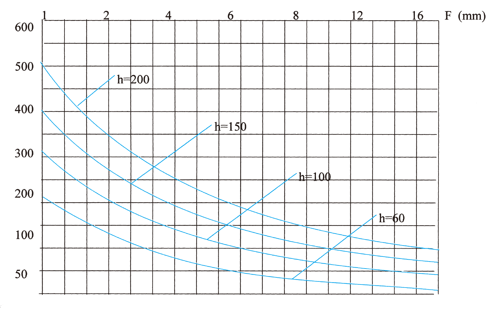 梯级式电缆桥架在不同跨度下最大允许均布载荷变形量图