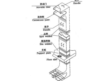  高层建筑中竖井桥架电缆的敷设