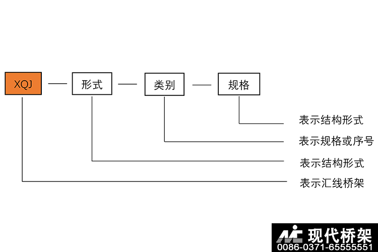 电缆桥架的型号及符号说明