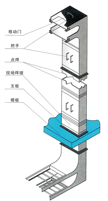 电缆竖井桥架安装示意图