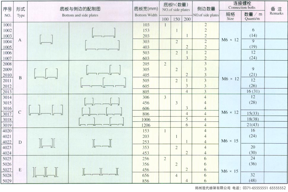 XQJ-ZH型组合式电缆桥架组合形式及配套件数表 Possible configurations and required no. of elements for Model XQJ-ZH combined cable support